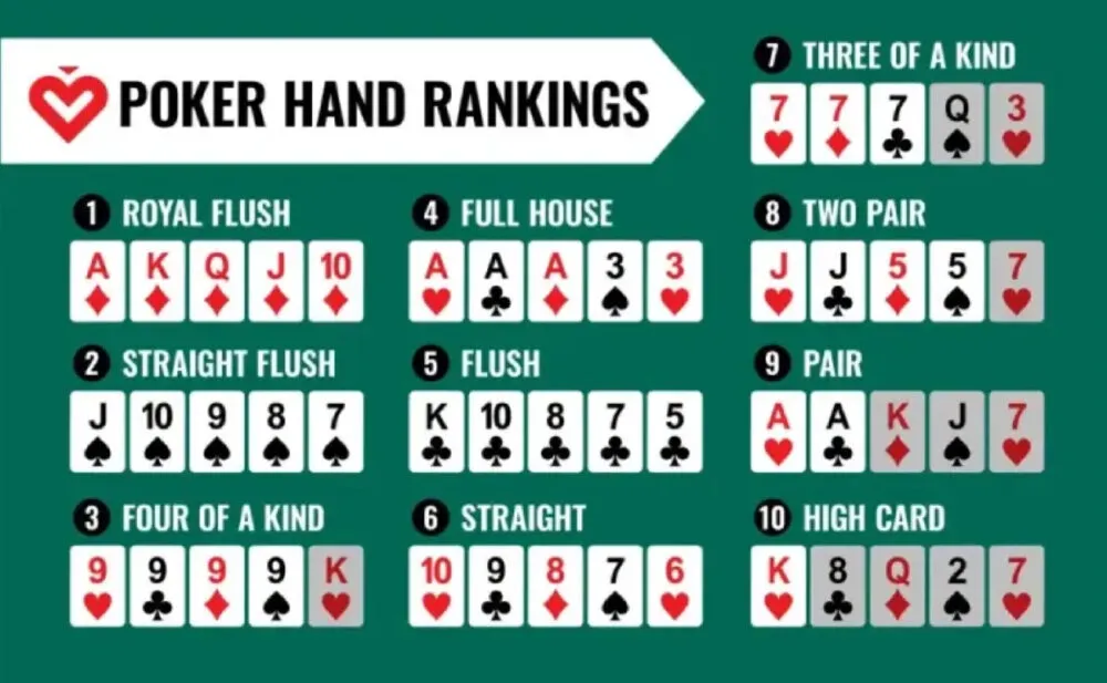 Thứ hạng các liên kết bài từ cao xuống thấp trong thể loại xì tố.