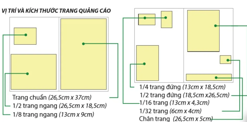 Các vị trí banner tối ưu tỉ lệ chuyển đổi